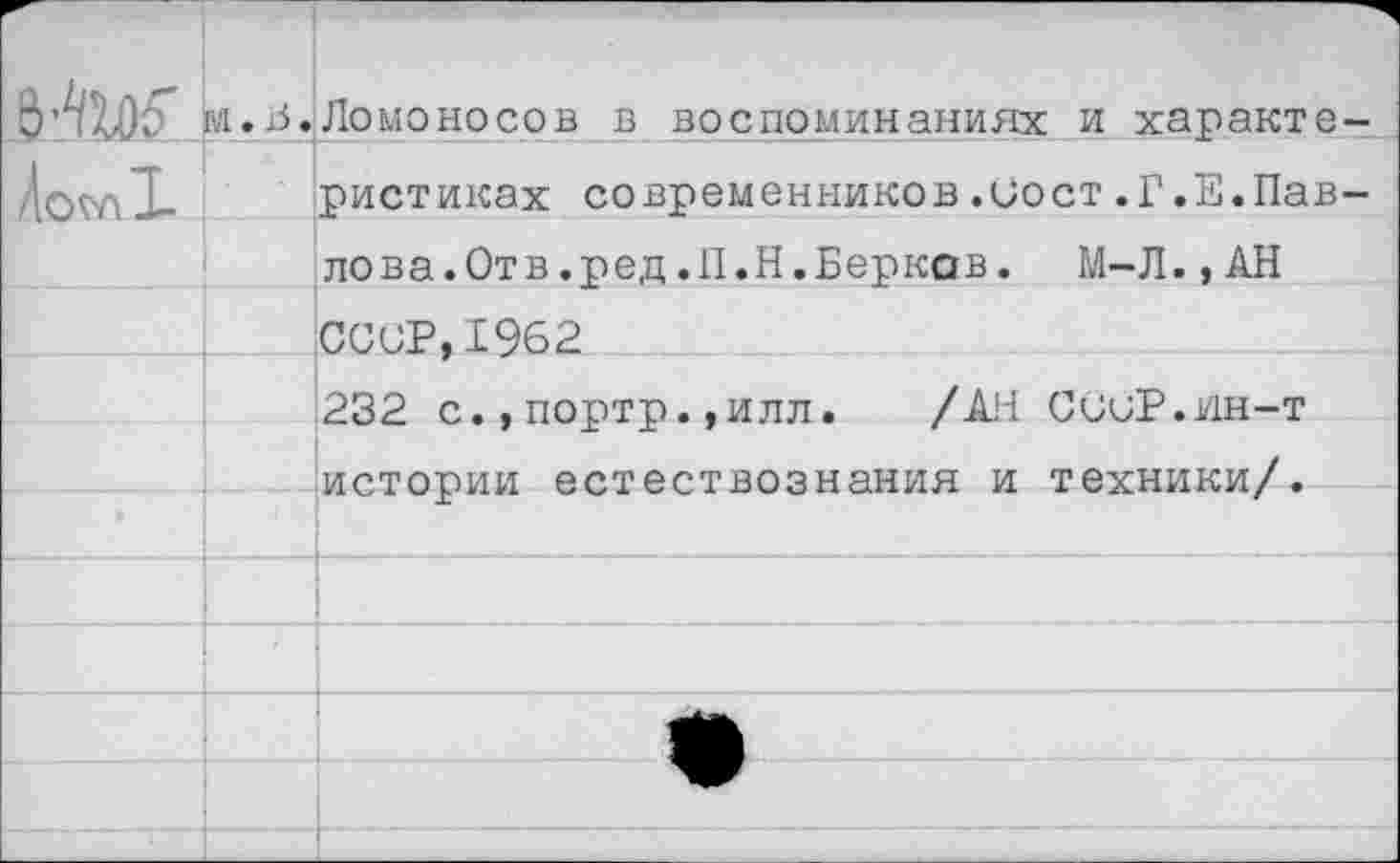 ﻿	Wl. 3.	Ломоносов в воспоминаниях и характе-
		ристиках современников.иост.Г.Е.Пав-
		лова.Отв.ред.11.Н.Берков. М-Л.,АН
		ссор,1962
		232 с.,портр.,илл. /АН ССиР.ин-т истории естествознания и техники/.
		
		
		
		
		